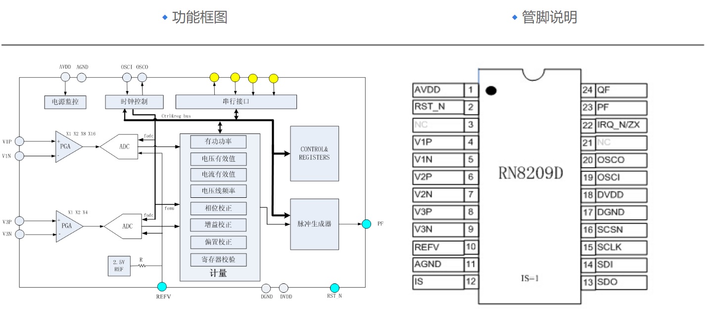 艾銳達RENERGY銳能(néng)微RN8209D電測儀表單相計量芯片